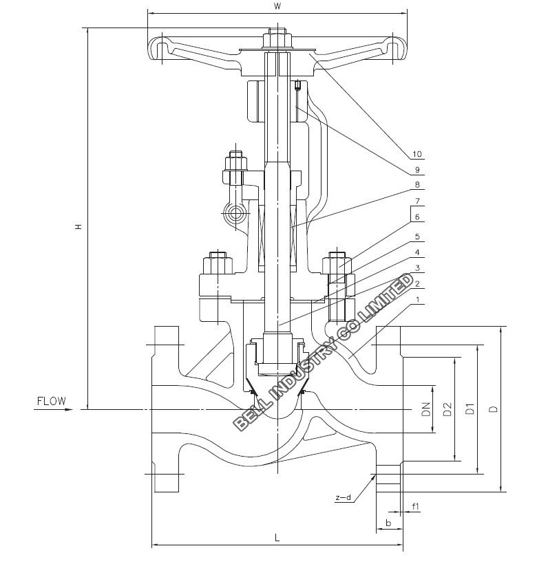 throttling cone globe valve 